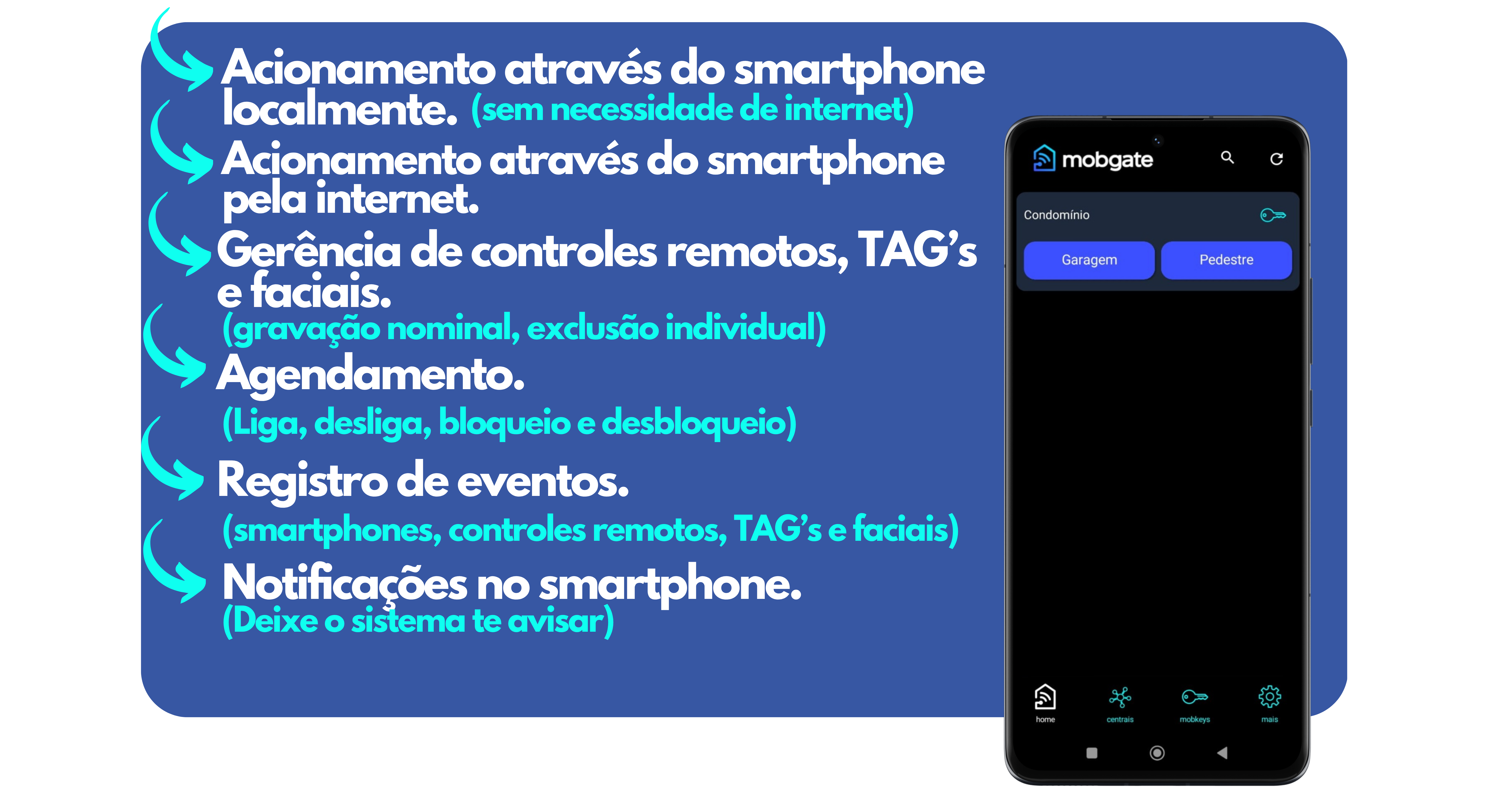 MobGate funcionamento
