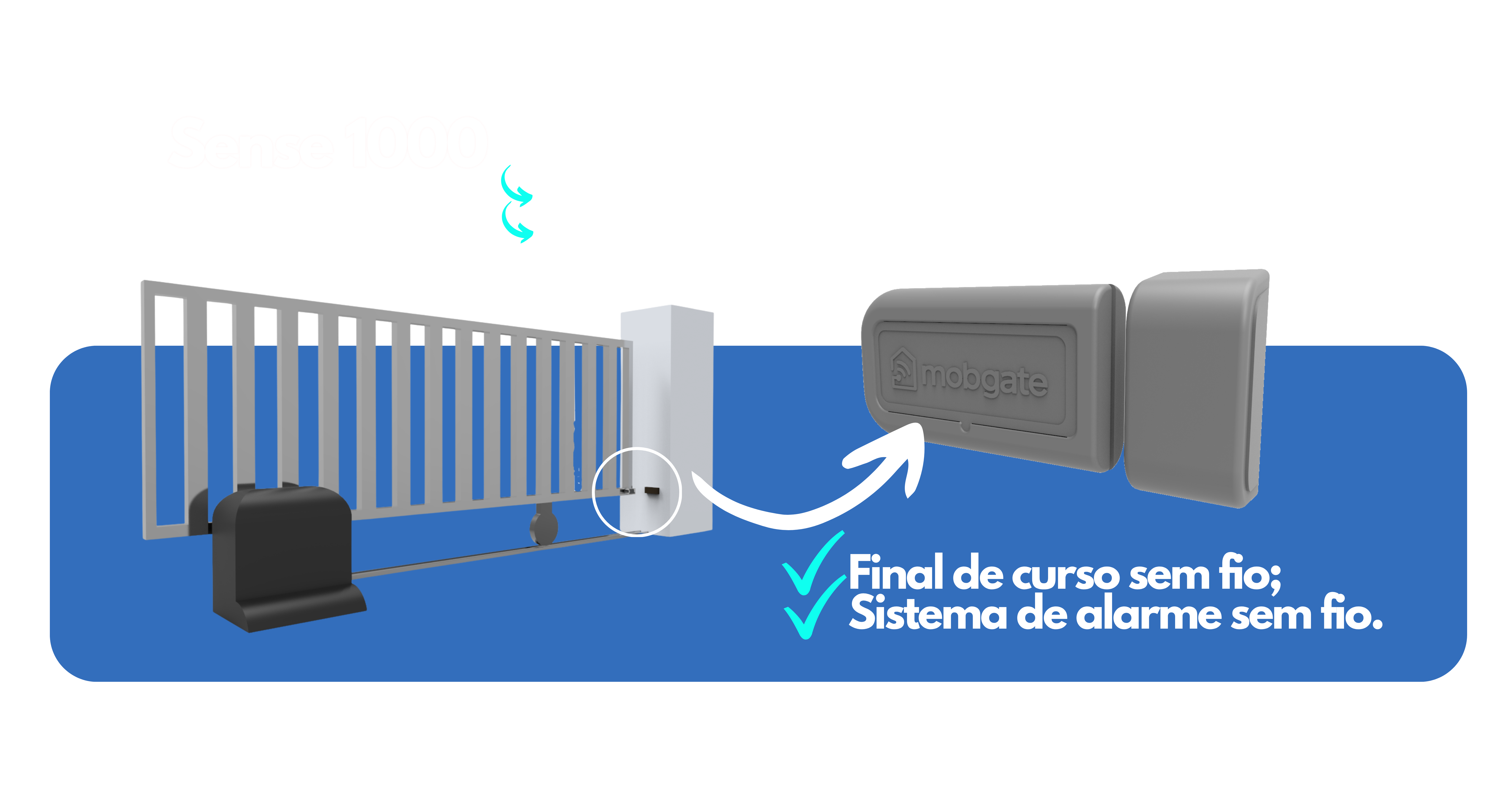 MobGate funcionamento