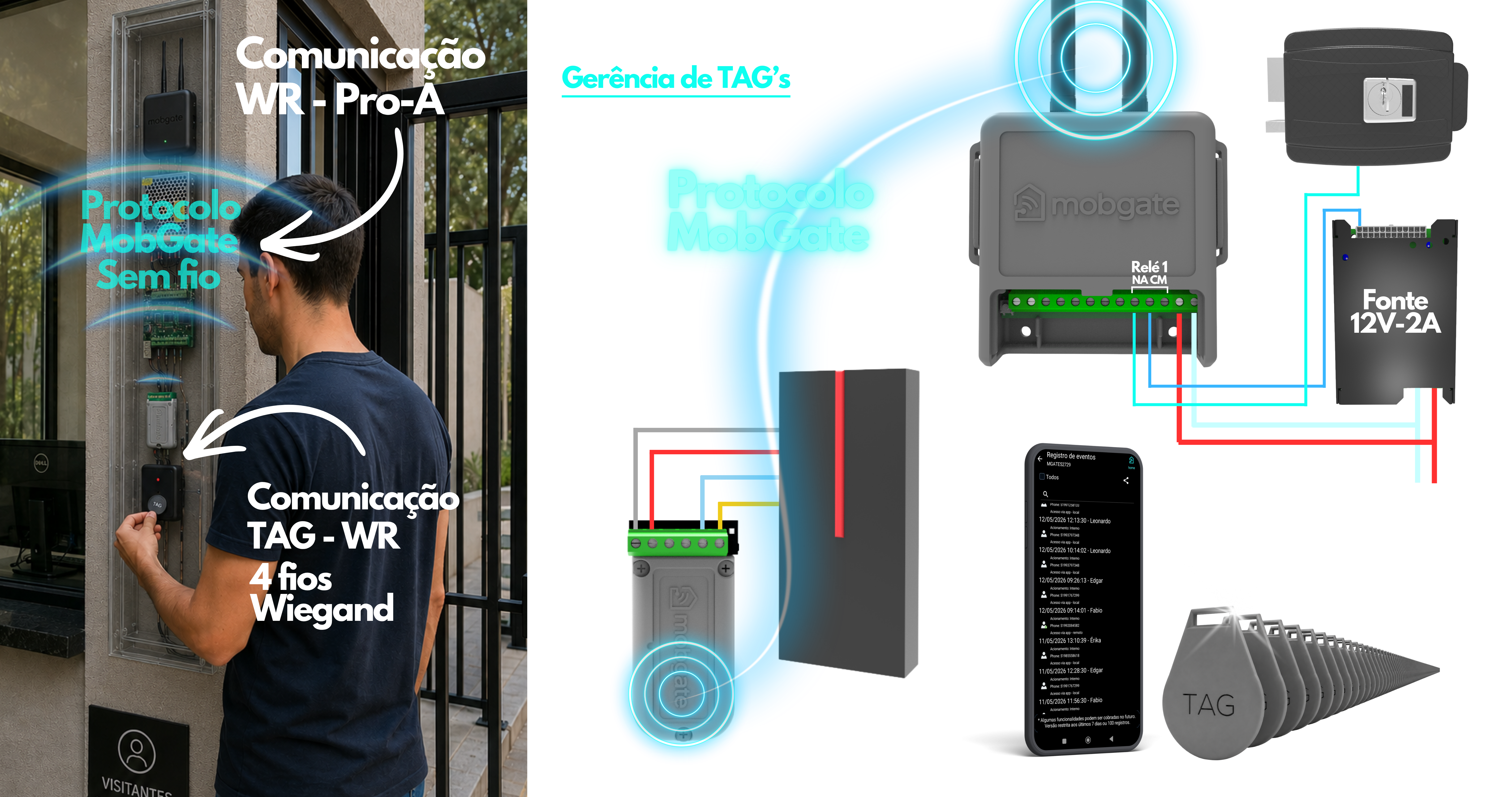 MobGate funcionamento